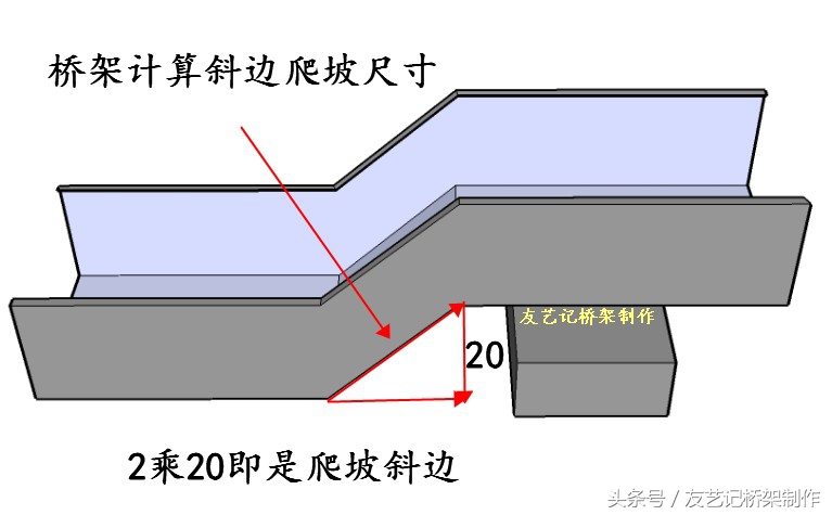 桥架制作公式和计算方法（桥架90度垂直弯头制作）-第4张图片-科灵网