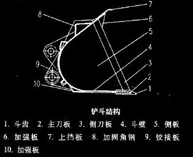 装载机铲斗不耐用？详解铲斗磨损原因及延长使用寿命的方法