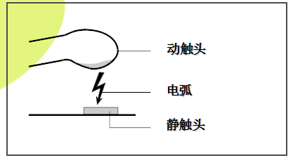 微型断路器的基础知识讲解