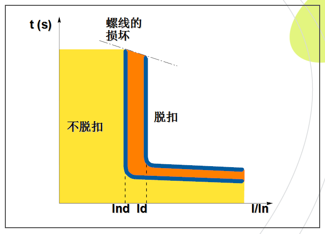 微型断路器的基础知识讲解