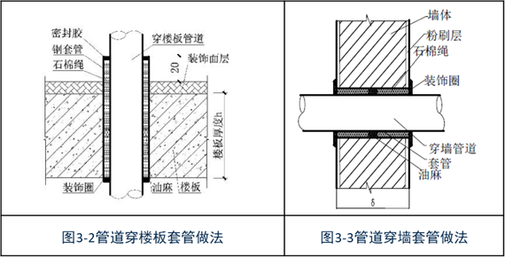 全面解读学习GB50243-2016《通风与空调工程施工质量验收规范》1