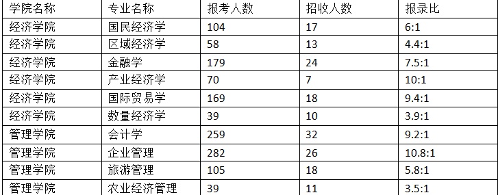热门考研院校概览——中国海洋大学