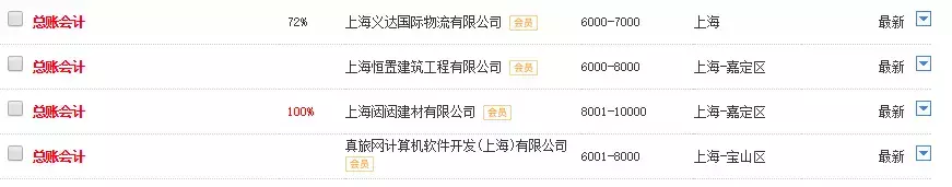 中级职称到底值多少钱，都写在年限要求里了