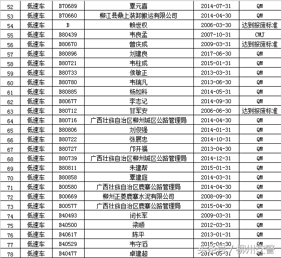 “强制报废车辆”大公布 你的车该报废了吗？