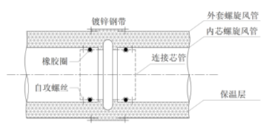 全面解读学习GB50243-2016《通风与空调工程施工质量验收规范》1