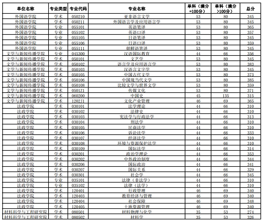 热门考研院校概览——中国海洋大学