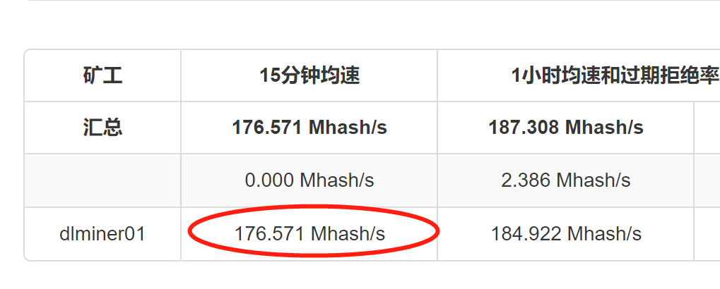 分析矿池算力与本地矿机差别的原因