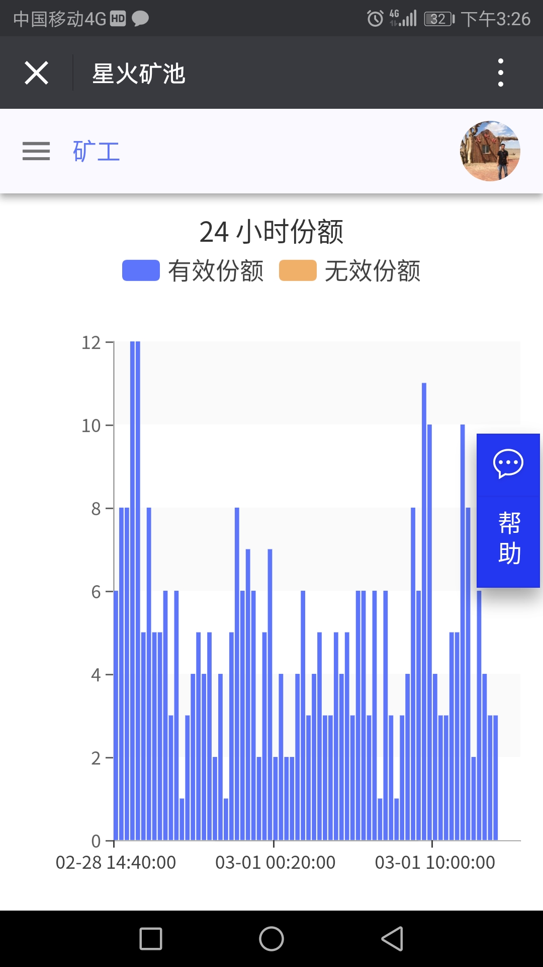 以太坊ETH，N卡1060,6G显存挖矿收益