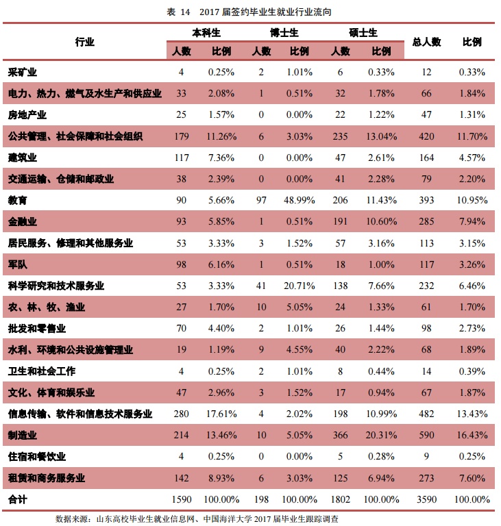 热门考研院校概览——中国海洋大学