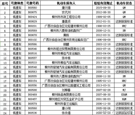 汽车强制报废政策解读：哪些车辆将被强制淘汰？