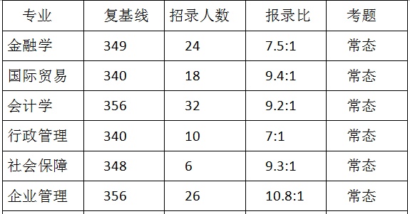 热门考研院校概览——中国海洋大学