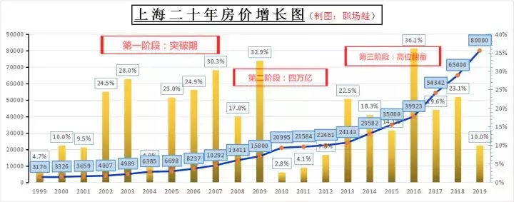 接下来56个风口行业，让你受益终生！