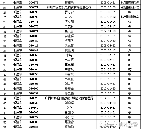 “强制报废车辆”大公布 你的车该报废了吗？