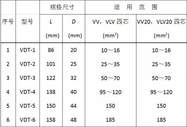 低压电缆头制作安装技术交底