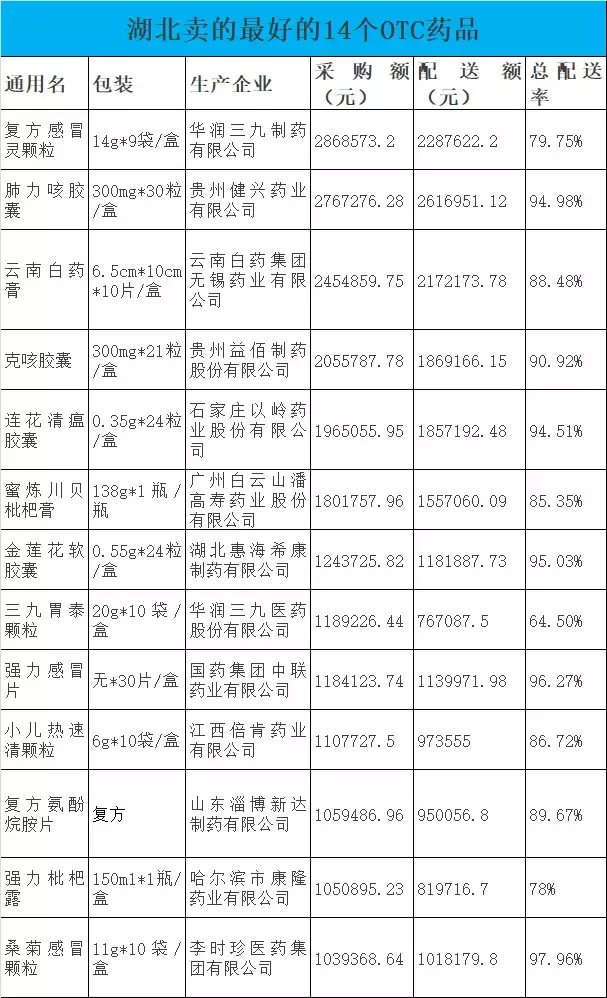 这些药被疯抢，药店快备上：连花清瘟、复方利血平、脑心通…