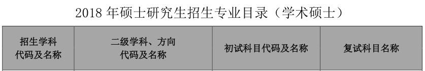全国都有哪些警校招录研究生，都有哪些专业，考试哪些科目呢