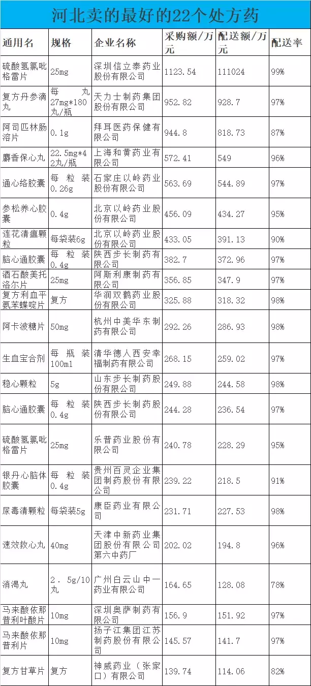 这些药被疯抢，药店快备上：连花清瘟、复方利血平、脑心通…