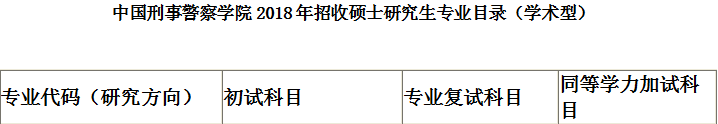 全国都有哪些警校招录研究生，都有哪些专业，考试哪些科目呢