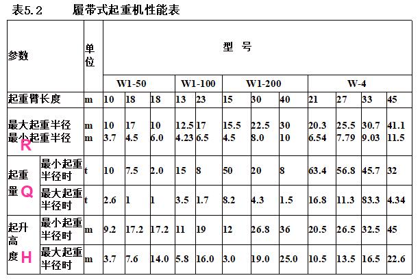 那些常用的起重机械，不知你在工作中遇到过几种？