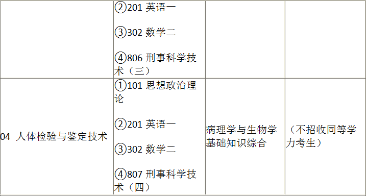 全国都有哪些警校招录研究生，都有哪些专业，考试哪些科目呢