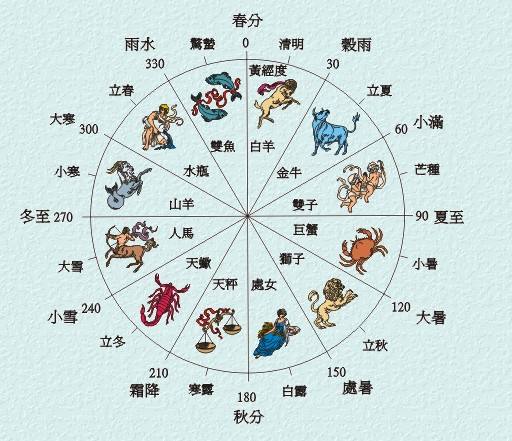 图解:教你认识十二地支