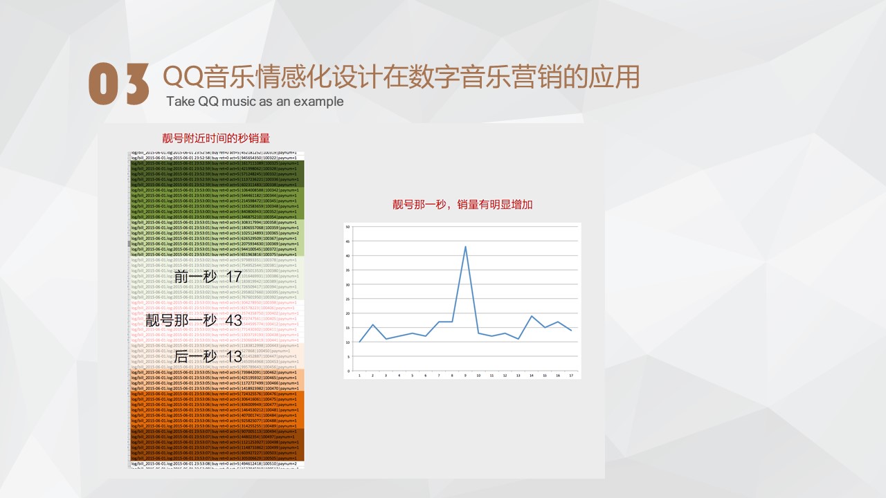 QQ空间商业化运营负责人潘至鹏：情感化设计，让用户更愿意买单