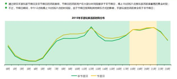 九游APP产品体验报告：9000字长文，产品分析和竞品分析都在这了