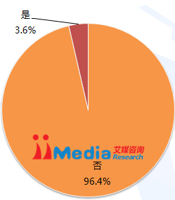 九游APP产品体验报告：9000字长文，产品分析和竞品分析都在这了