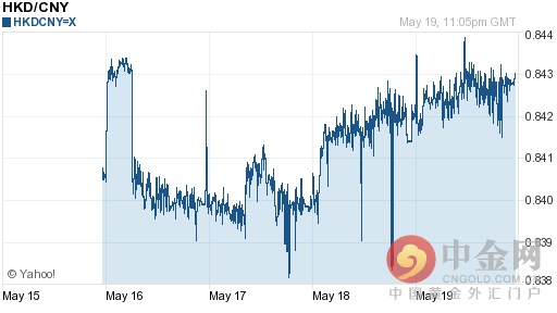 港币对人民币汇率今日中间价：05月20日港币对人民币汇率一览表