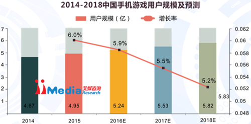 九游APP产品体验报告：9000字长文，产品分析和竞品分析都在这了