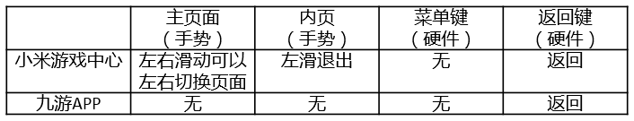 九游APP产品体验报告：9000字长文，产品分析和竞品分析都在这了