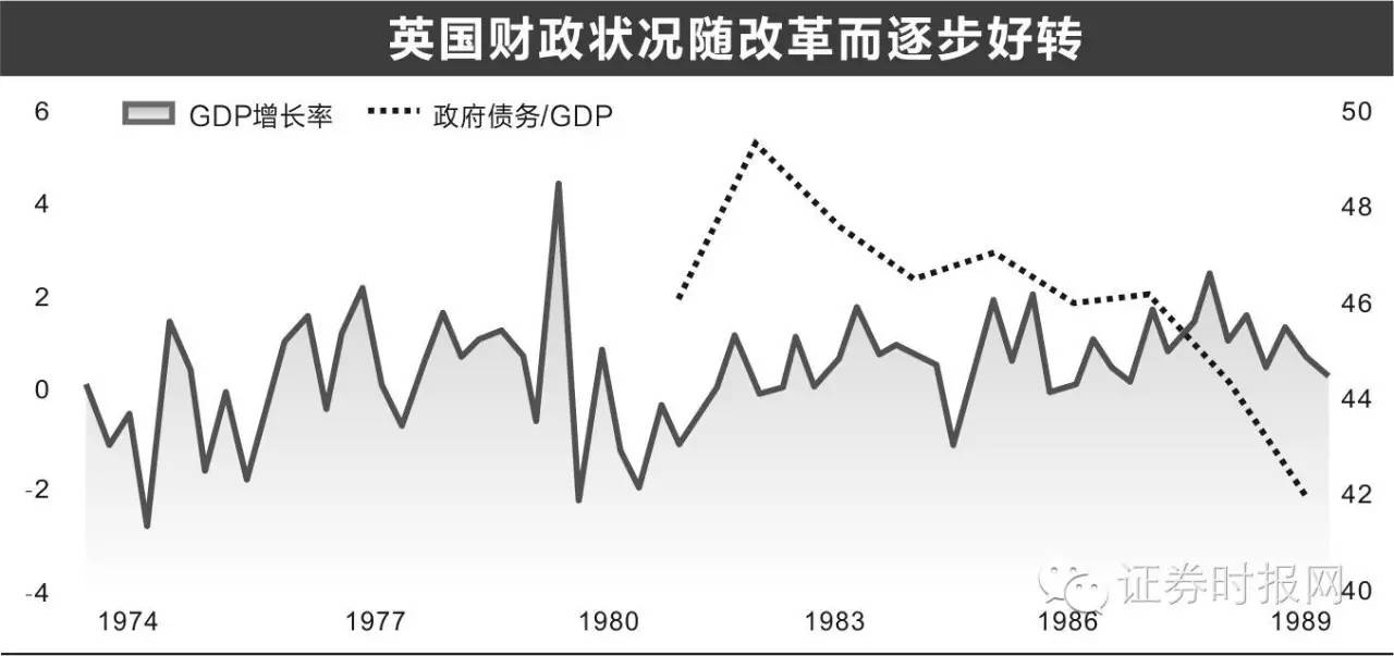 深度丨英美德“供给侧”如何改，中国又应怎样学？