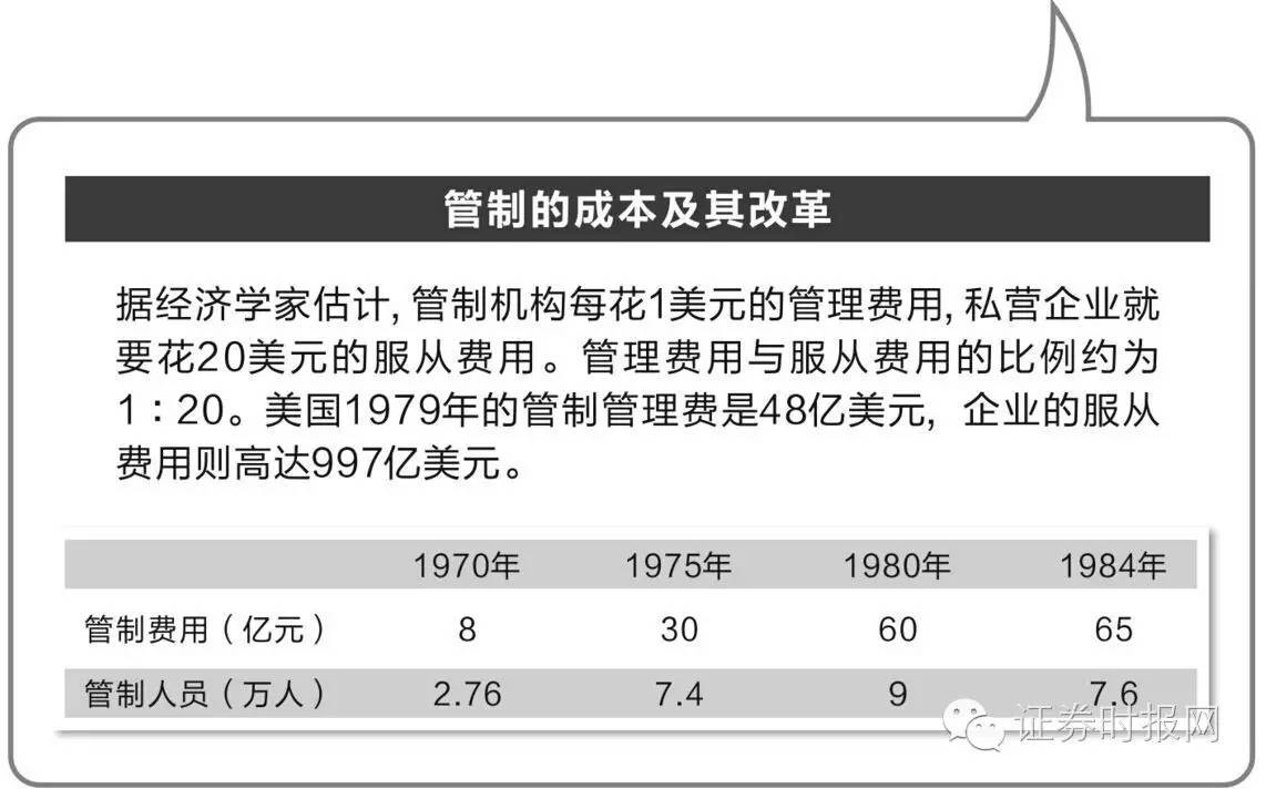 深度丨英美德“供给侧”如何改，中国又应怎样学？