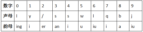 517有什么特殊含义（517的含义）-第7张图片-科灵网