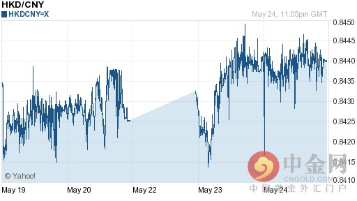 港币对人民币汇率今日汇率：05月25日港币对人民币汇率一览表