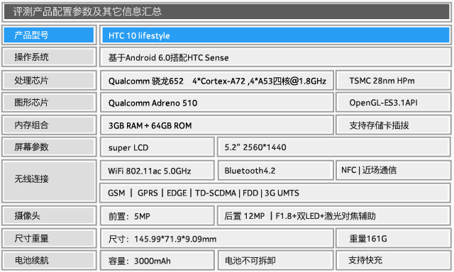 拿什么重拾信仰 HTC 10 lifestyle评测