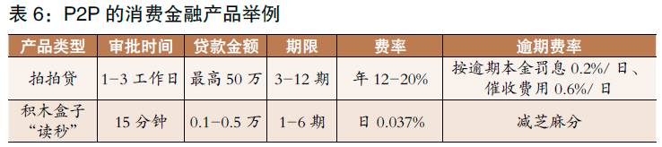 消金消费金融发展及银行银联应对策略研究