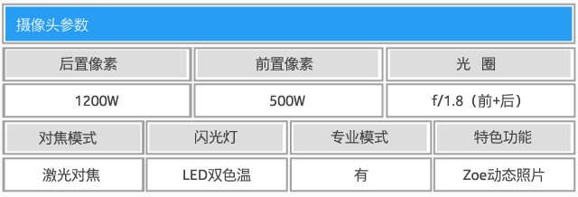 拿什么重拾信仰 HTC 10 lifestyle评测