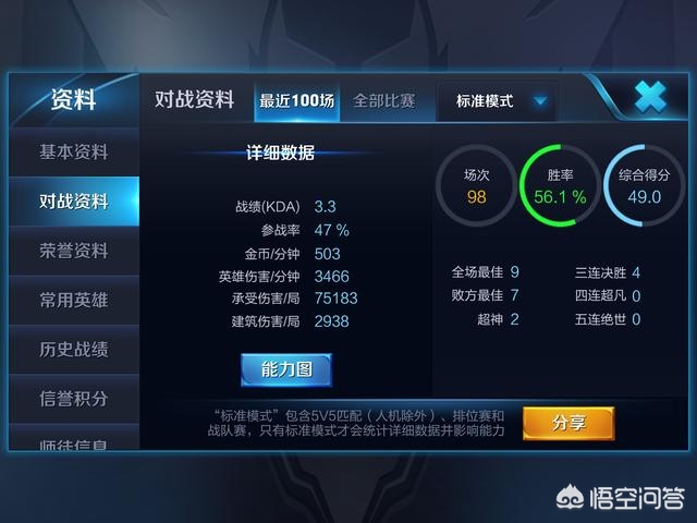 kda是什么意思的视图