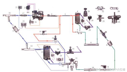 制冷系统41问答题，太全面了！(干货，值得收藏)