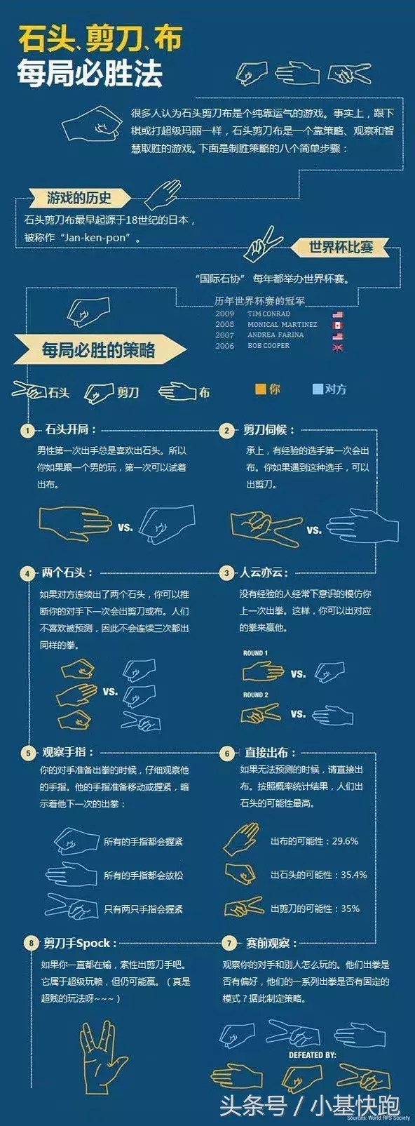 世界杯石头剪刀布石头剪布你输了(“石头、剪刀、布”全凭运气？这儿有必胜法)