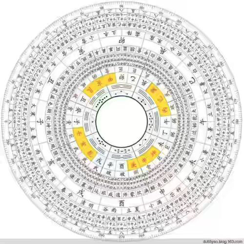 在风水中平洋、平阳、平原的区别（附择穴之法与歌诀）