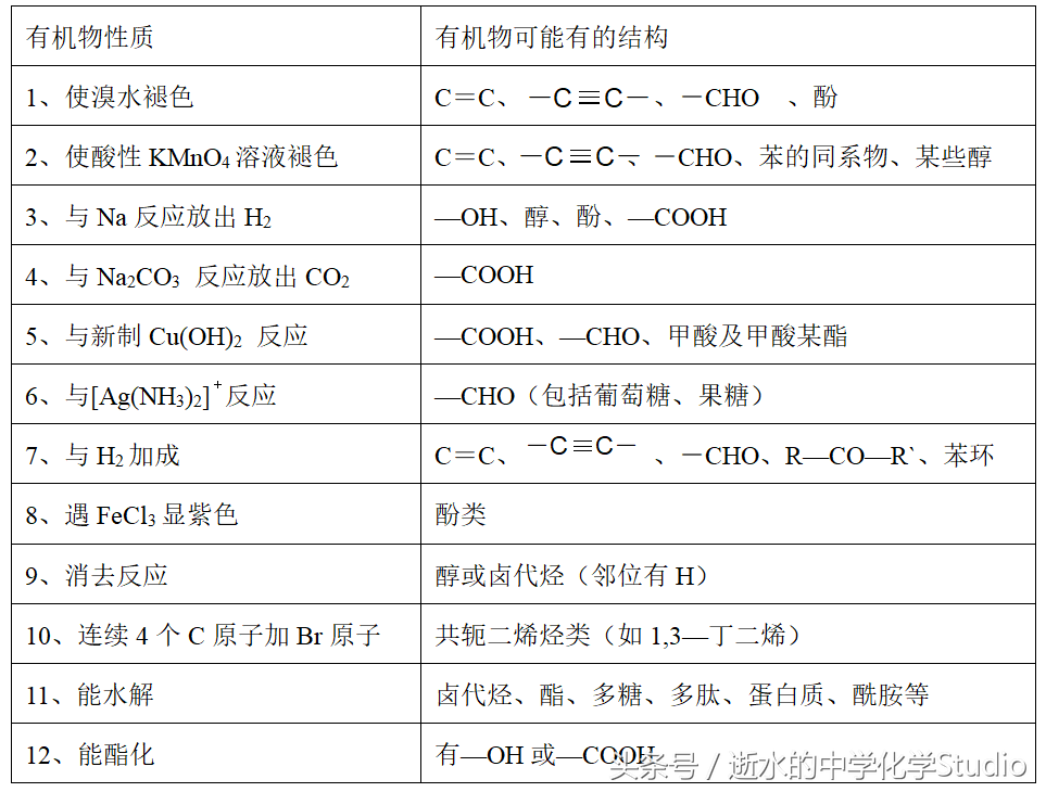 能和氢气加成的官能团（能跟氢气加成反应的官能团）-第1张图片-华展网