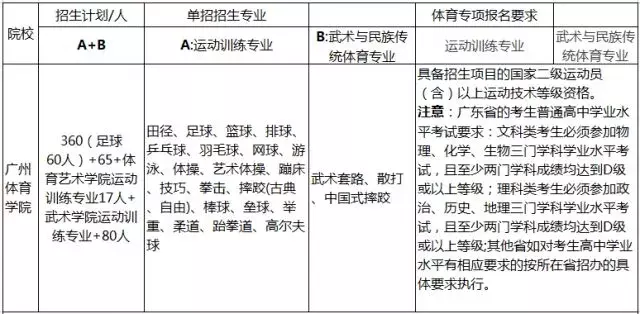 划重点啦！2018年体育单招招生简章要点汇总