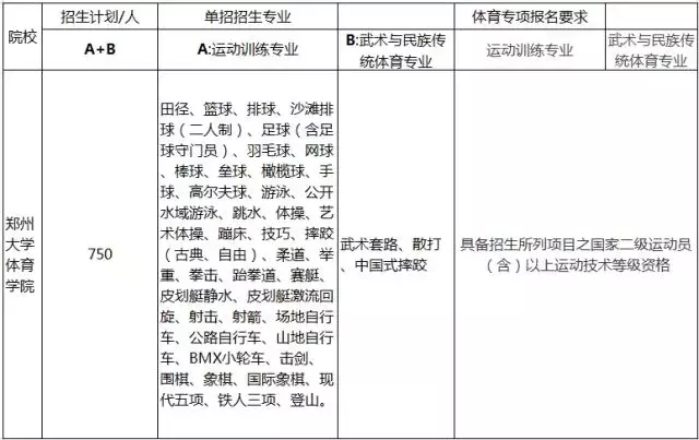 划重点啦！2018年体育单招招生简章要点汇总