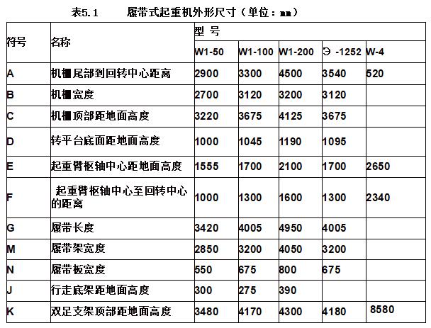 那些常用的起重机械，不知你在工作中遇到过几种？