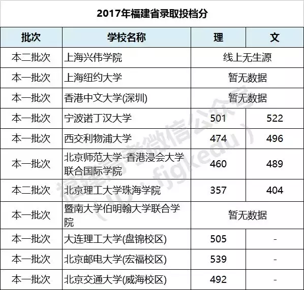 盘点国内学费最贵的大学,最高学费竟达一般大学的30倍!