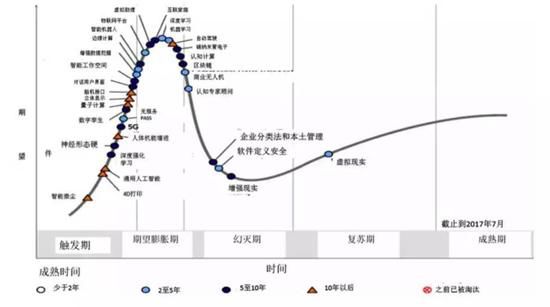 全民焦虑区块链，狂热背后的真相是什么？