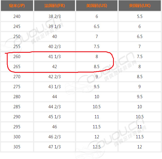 耐克鞋子尺码对照表(为什么nike没有415码的鞋子?