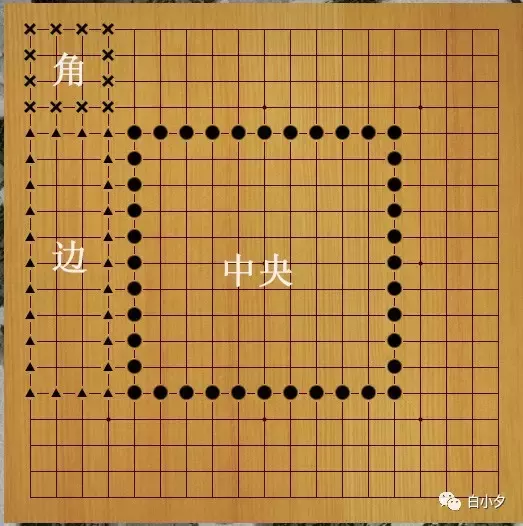 围棋棋盘上一共有多少个交叉点（围棋棋盘上一共有多少个交叉点啊）-第6张图片-科灵网